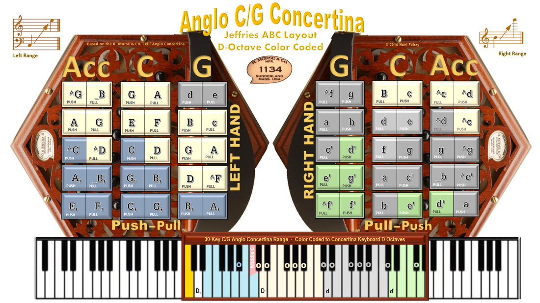 Concertina Keyboard; ABC Notation; D Octaves