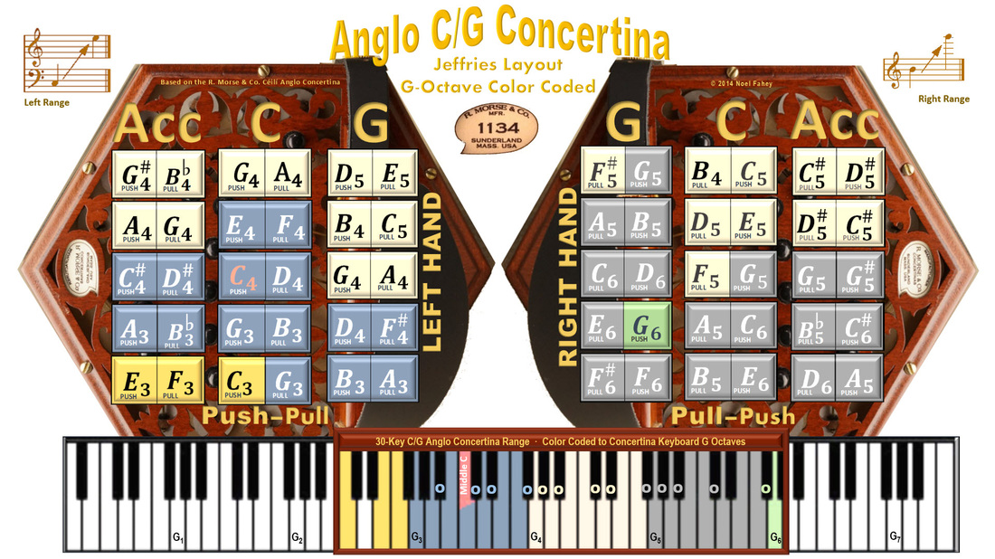 Concertina Keyboard color coded to G Scale